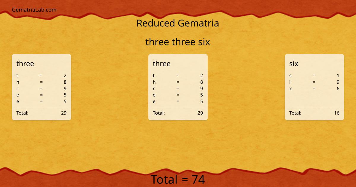 three three six in reduced Gematria